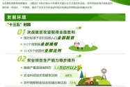 政策解读丨一张图读懂《“十四五”推进农业农村现代化规划》