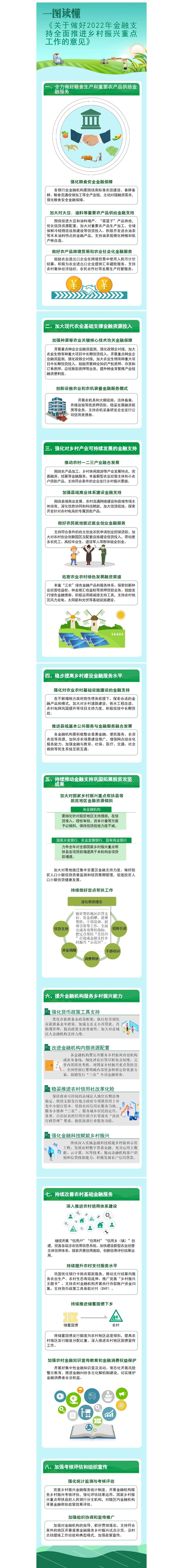 一图读懂《关于做好2022年金融支持全面推进乡村振兴重点工作的意见》.jpg