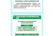 一图读懂《关于做好2022年金融支持全面推进乡村振兴重点工作的意见》